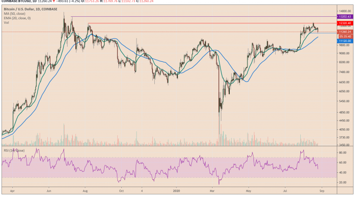bitcoin, btcusd, xbtusd, btcusdt, cryptocurrency