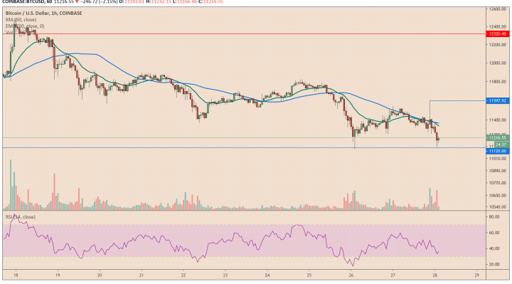 bitcoin, cryptocurrency, BTCUSD, BTCUSDT, XBTUSD