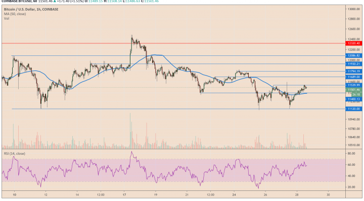 bitcoin, cryptocurrency, BTCUSD, BTCUSDT, XBTUSD