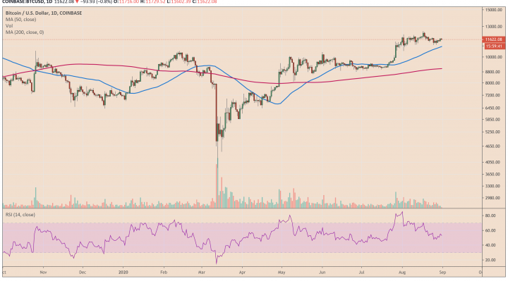 bitcoin, cryptocurrency, BTCUSD, BTCUSDT, XBTUSD