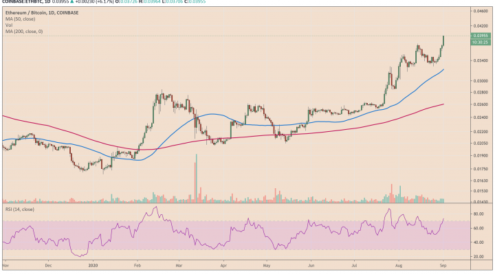 Bitcoin, cryptocurrency, BTCUSD, XBTUSD, BTCUSDT, ETHBTC