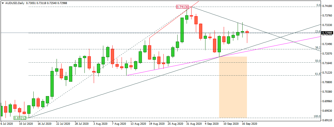AUDUSD