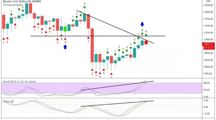 Bitcoin, BTCUSD, BTCUSDT, XBTUSD, cryptocurrency