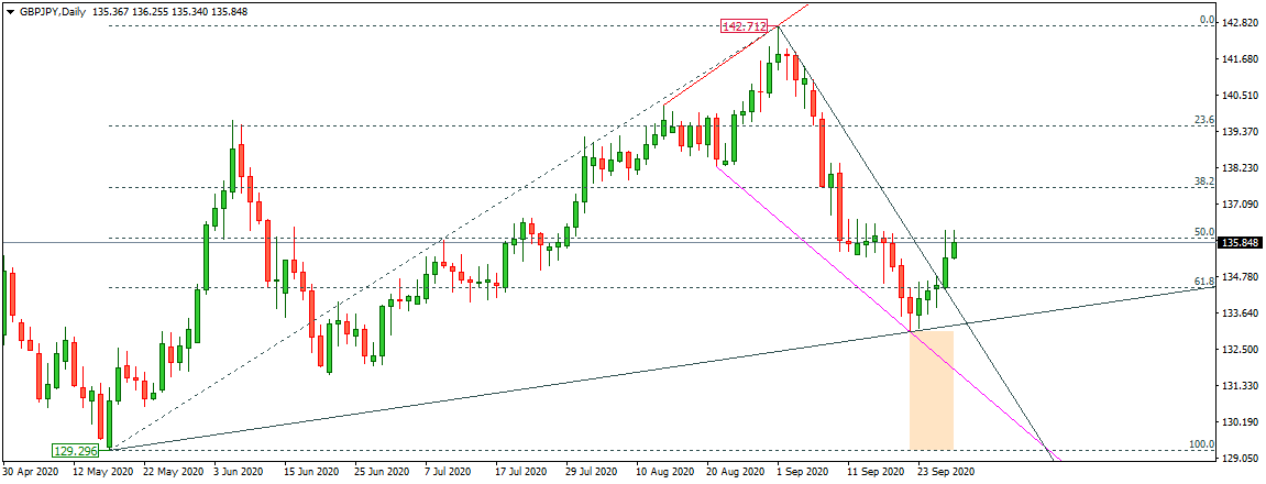 GBPJPY