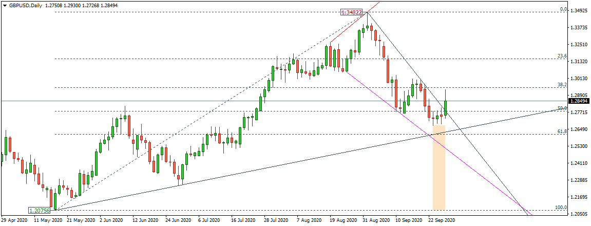 GBPUSD