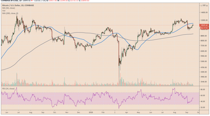 Bitcoin, BTCUSD, BTCUSDT, XBTUSD, cryptocurrency