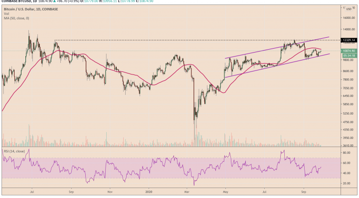 Bitcoin, BTCUSD, XBTUSD, BTCUSDT, cryptocurrency, crypto