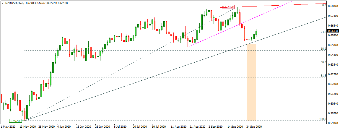 NZDUSD