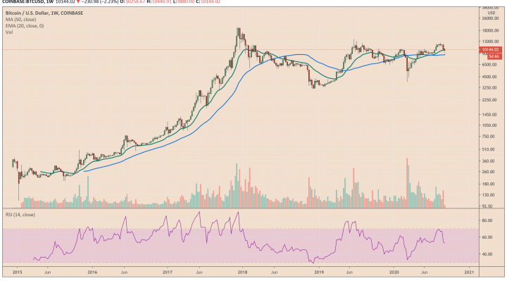 bitcoin, btcusd, btcusd, xbtusd, cryptocurrency, crypto