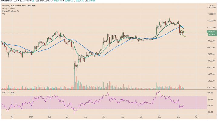 bitcoin, btcusd, btcusd, xbtusd, cryptocurrency, crypto