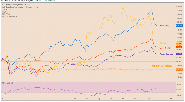 bitcoin, cryptocurrency, btcusd, xbtusd, btcusdt