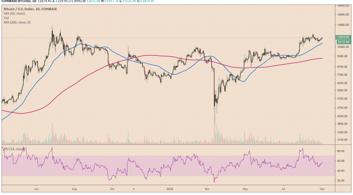 Bitcoin, cryptocurrency, BTCUSD, XBTUSD, BTCUSDT, ETHBTC