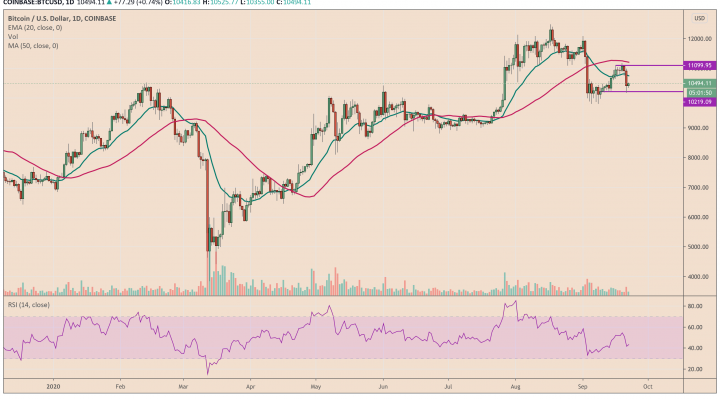 Bitcoin, BTCUSD, XBTUSD, BTCUSDT, cryptocurrency