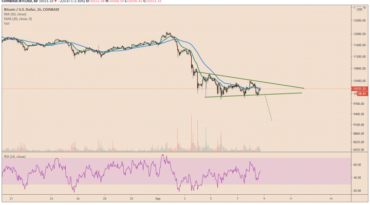 bitcoin, btcusd, btcusd, xbtusd, cryptocurrency, crypto