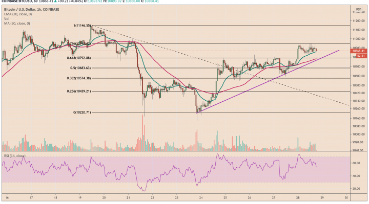 Bitcoin, BTCUSD, XBTUSD, BTCUSDT, cryptocurrency, crypto