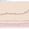 Bitcoin, BTCUSD, XBTUSD, BTCUSDT, cryptocurrency, PayPal