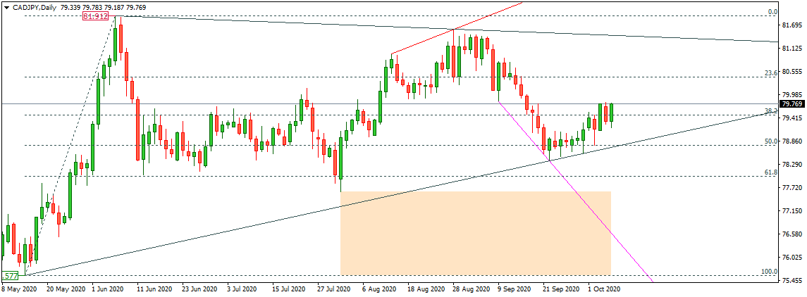 CADJPY