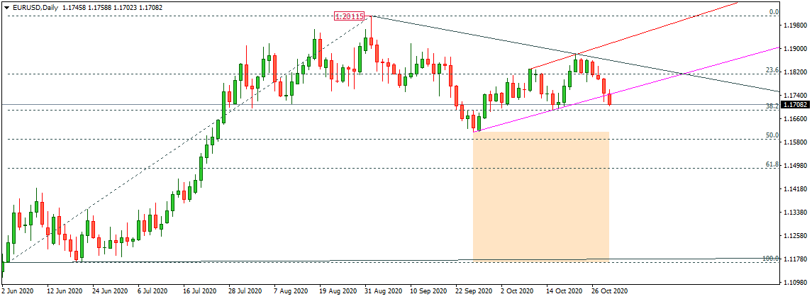 EURUSD 
