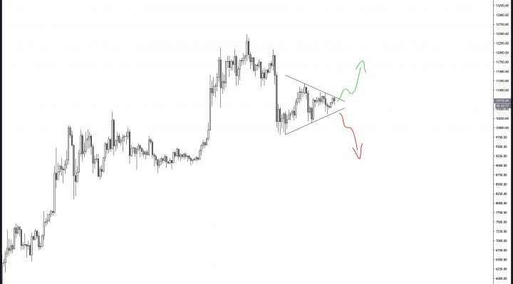 Bitcoin, BTCUSD, XBTUSD, BTCUSDT, cryptocurrency, crypto