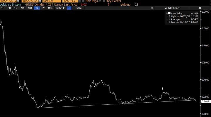 Bitcoin, BTCUSD, XBTUSD, BTCUSDT, cryptocurrency, PayPal