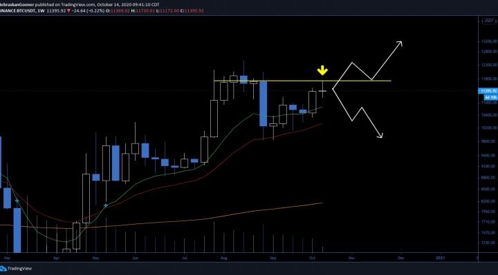 bitcoin, btcusd, btcusdt, xbtusd, cryptocurrency