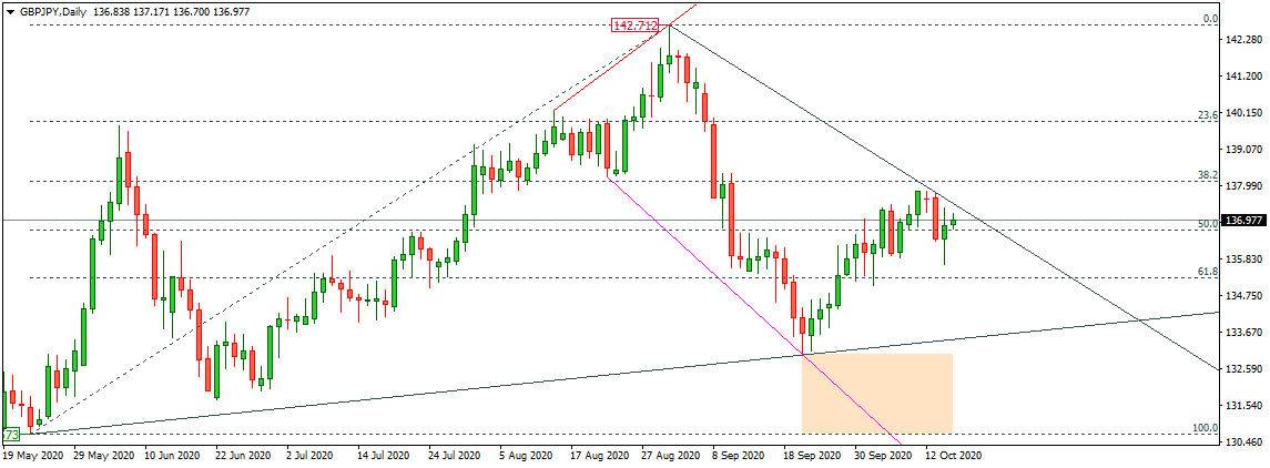 GBPJPY