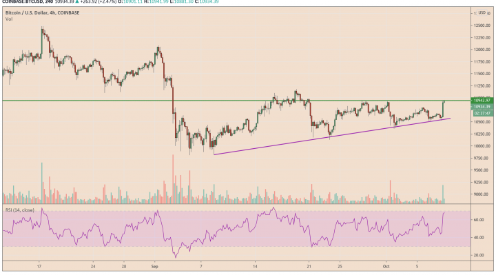 bitcoin, btcusd, xbtusd, btcusdt, cryptocurrency
