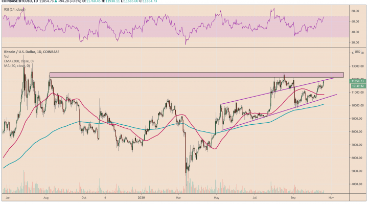 Bitcoin, BTCUSD, XBTUSD, cryptocurrency, stimulus, dollar