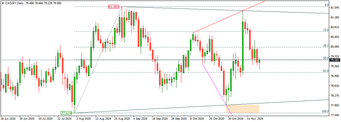 CADJPY 