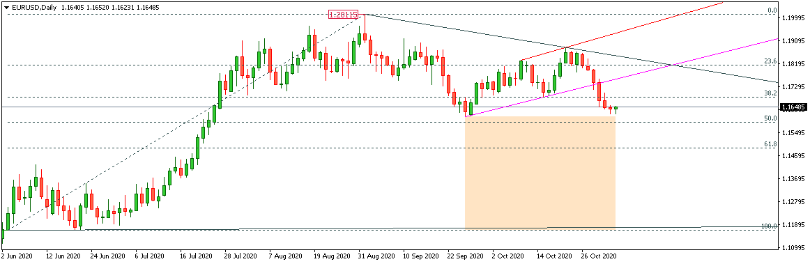 EURUSD
