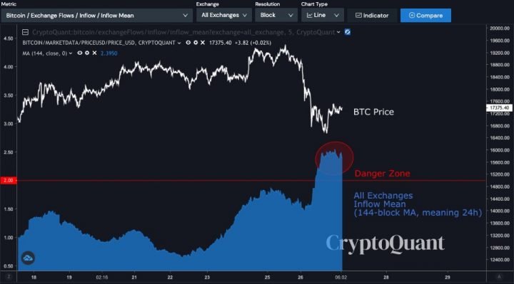 Bitcoin, cryptocurrency, BTCUSD, BTCUSDT
