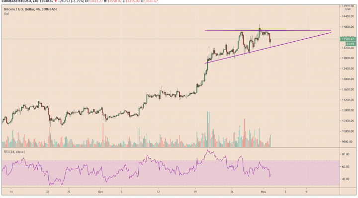 bitcoin, btcusd, xbtusd, btcusdt, cryptocurrency