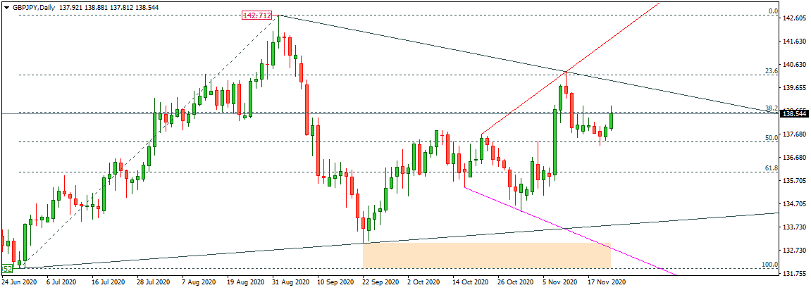 GBPJPY