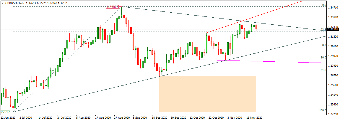 GBPUSD