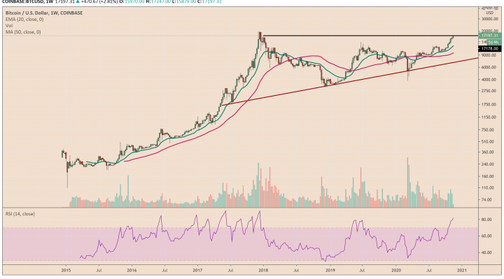 Bitcoin, cryptocurrency, BTCUSD, BTCUSDT