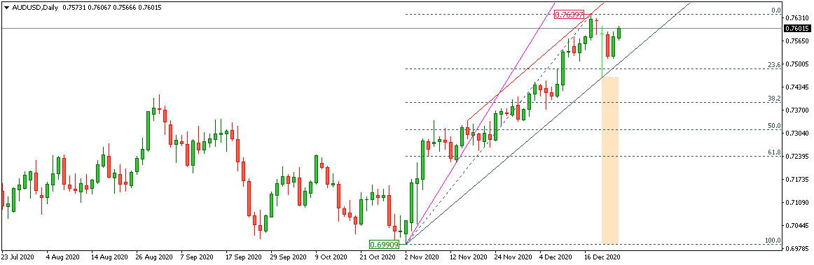 AUDUSD