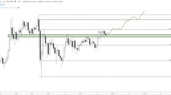 Bitcoin, cryptocurrency, BTCUSD, BTCUSDT