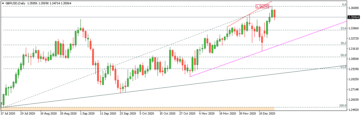GBPUSD 