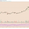 Bitcoin, cryptocurrency, BTCUSD, BTCUSDT