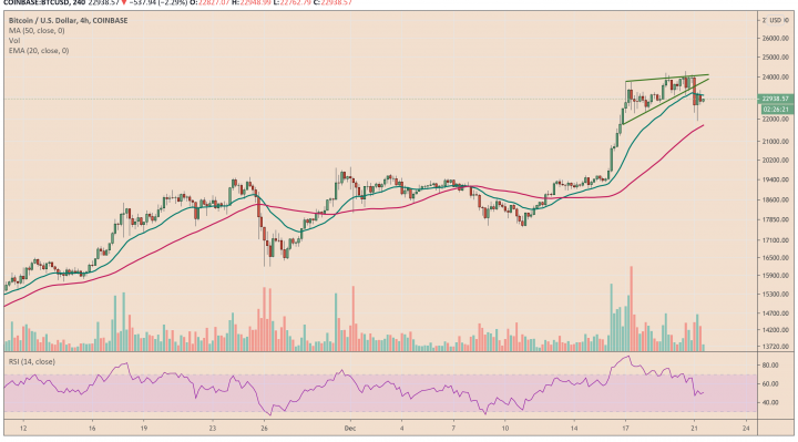 Bitcoin, cryptocurrency, BTCUSD, BTCUSDT