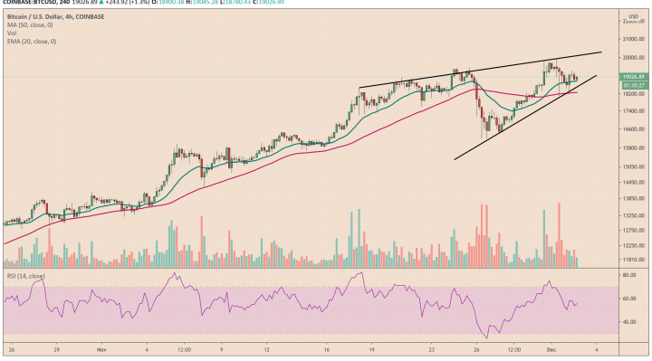 Bitcoin, cryptocurrency, BTCUSD, BTCUSDT