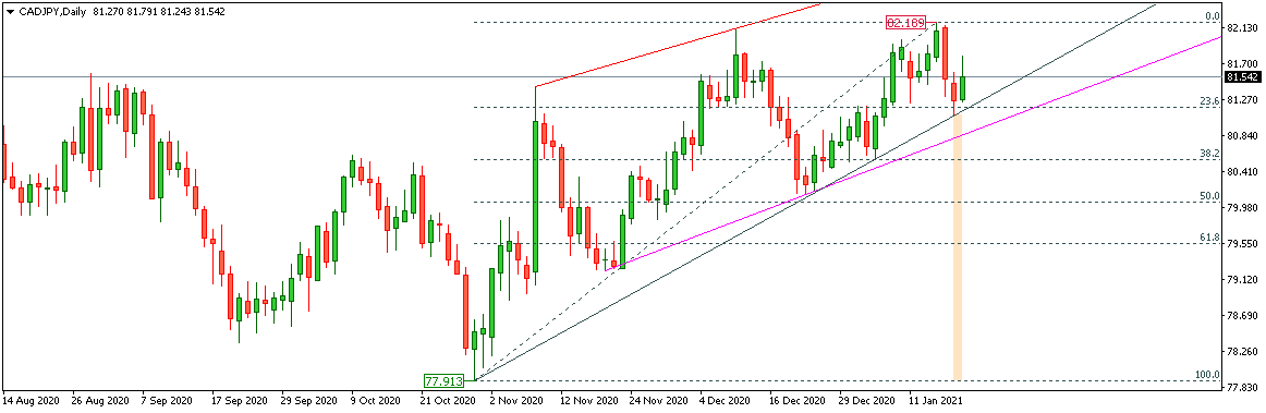 CADJPY 
