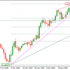 EURUSD