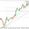 EURUSD