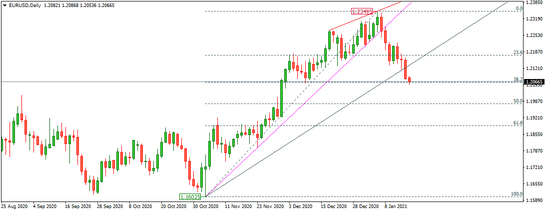 EURUSD