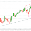 GBPUSD