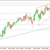 GBPUSD