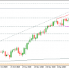 NZDUSD