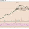 Bitcoin, cryptocurrency, BTCUSD, BTCUSDT