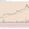 Bitcoin, cryptocurrency, BTCUSD, BTCUSDT